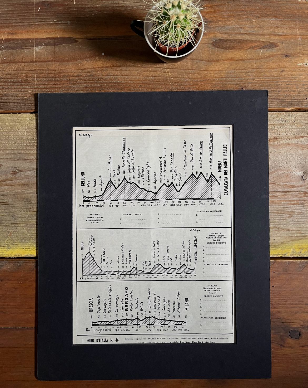 Vintage Giro d'italia stage Map 1963