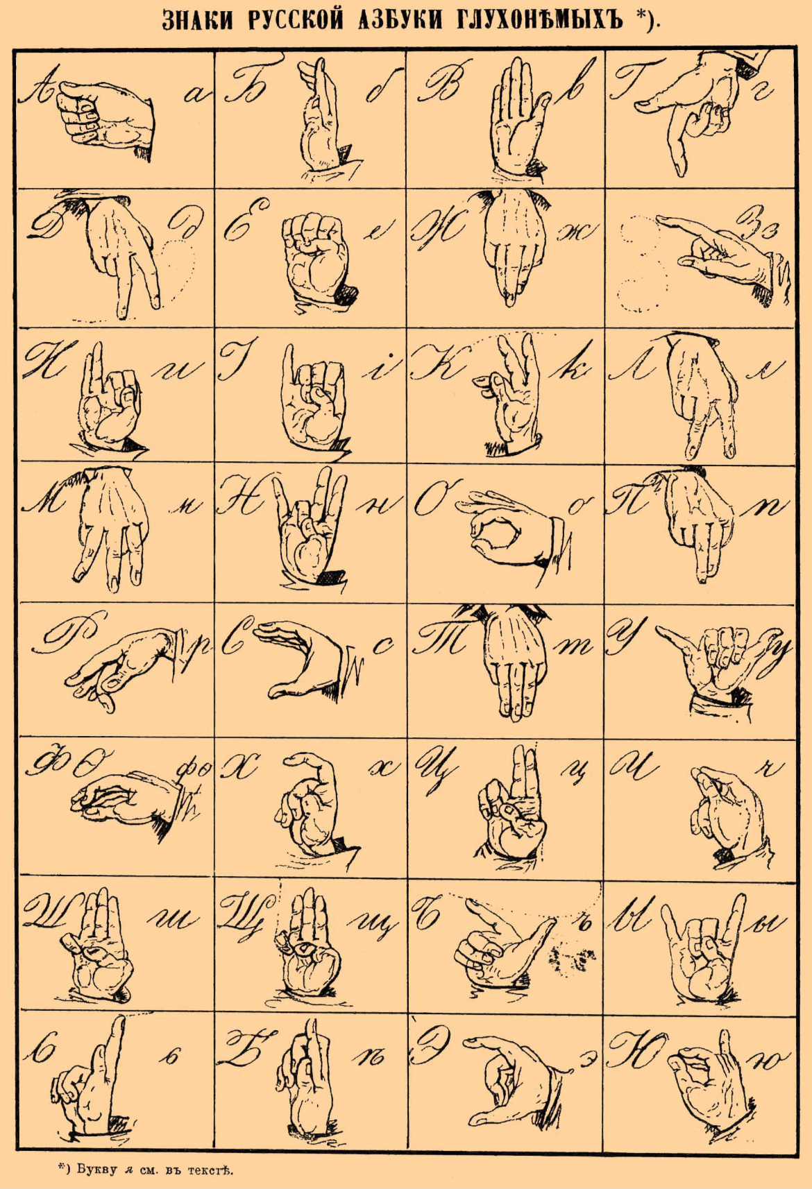 Russian sign language vintage poster