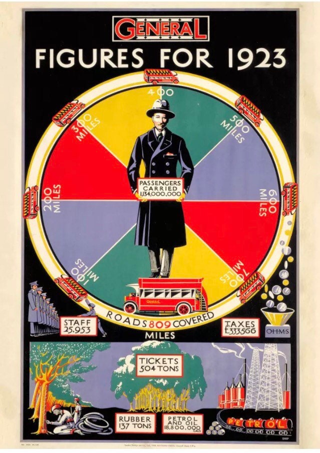 Vintage Advertising Poster - London Transport, 1923