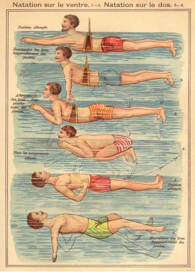 Vintage french Swimming poster 1900